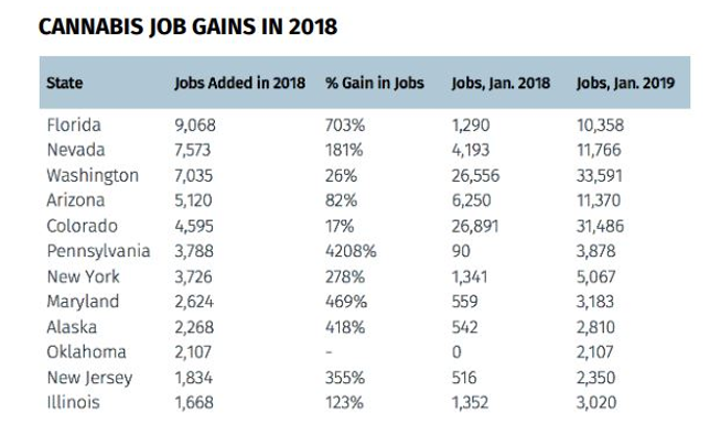 cannabis jobs by state