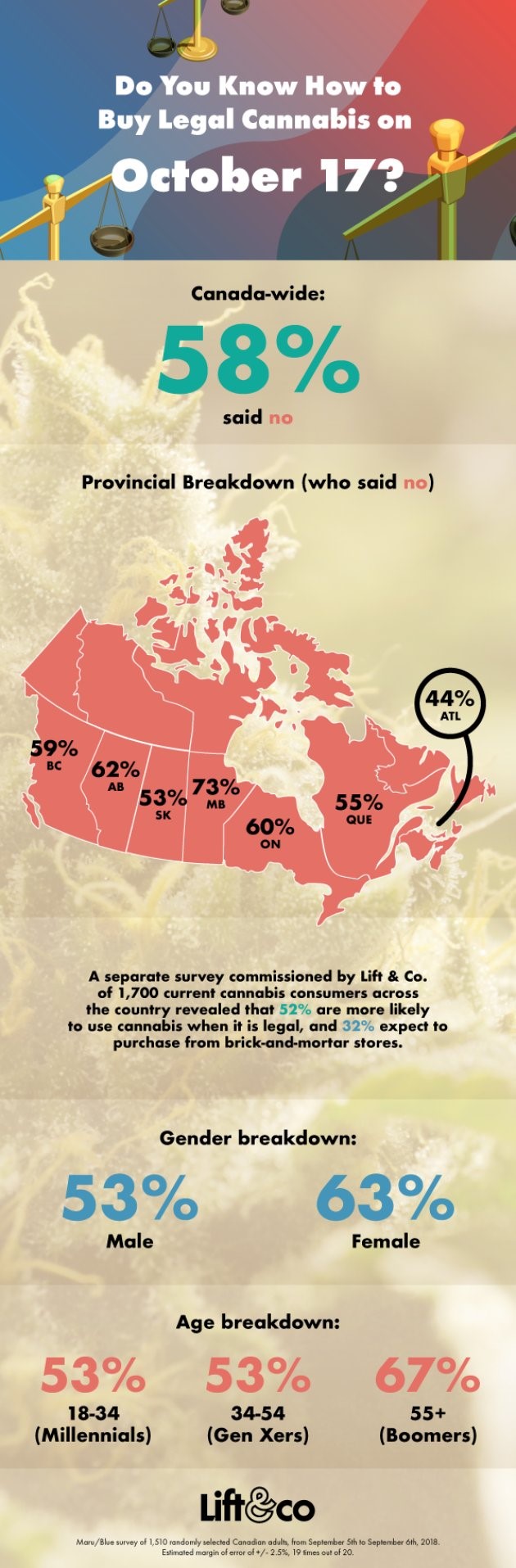 canadian cannabis market