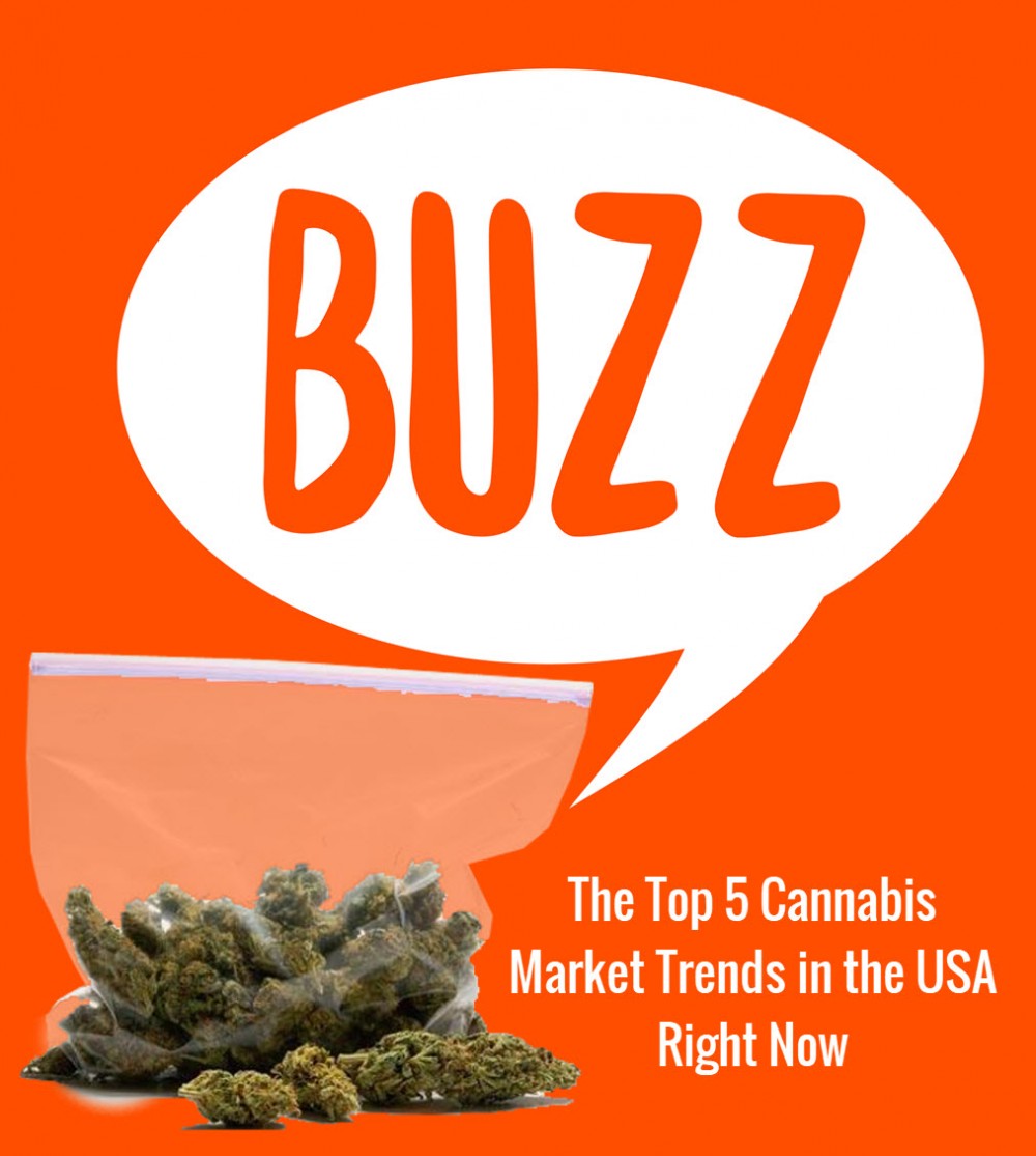 cannabis markets trends right now