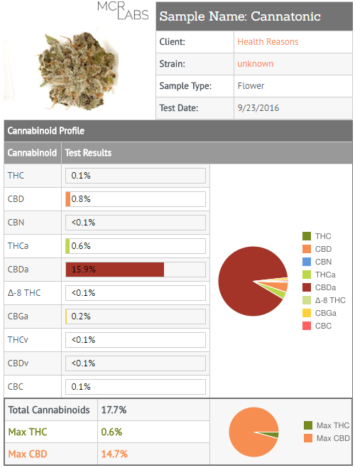cannabis lab result sheet