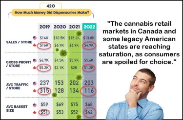 CANNABIS MARKET SATURATION