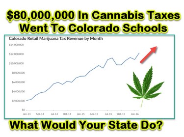 WHERE DOES COLORADO SPEND MARIJUANA TAXES