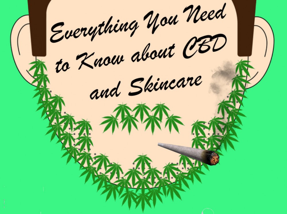 cbd skin care guide