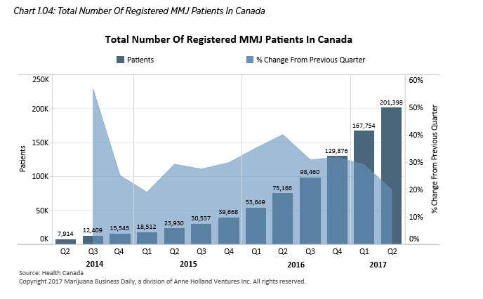 cannabis chart 2