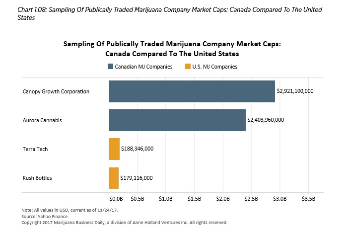 cannabis chart salse