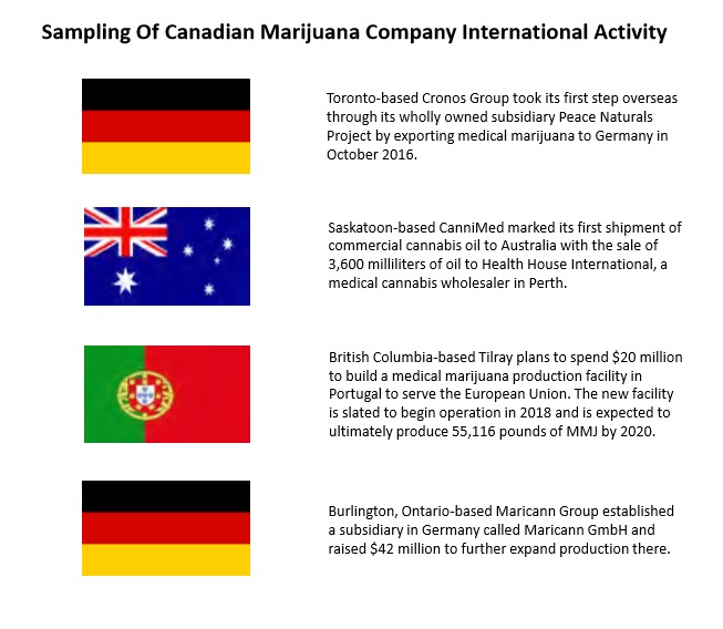 cannabis worldwide sales