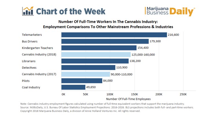 cannabis job growth