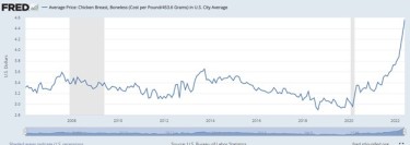 chicken prices