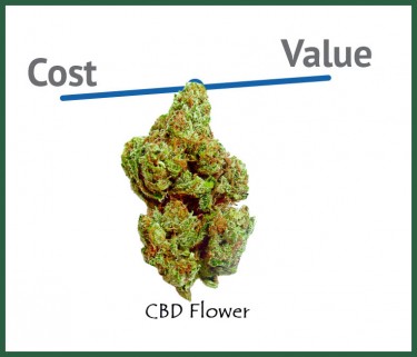 cost verse value of cbd hemp flower