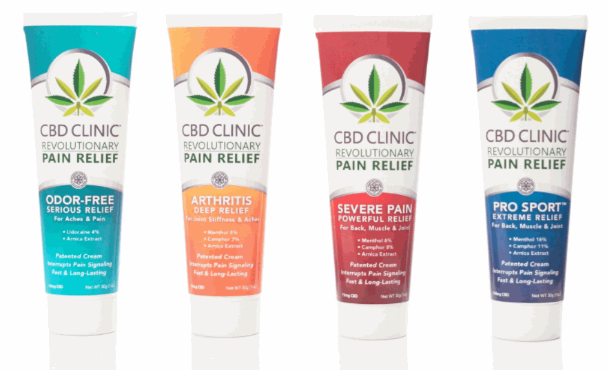 DO CANNABIS MUSCLE CREAMS WORK