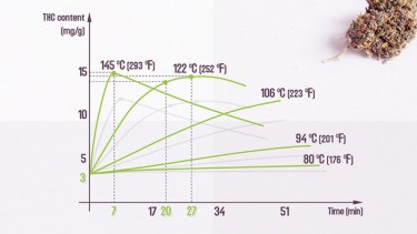 decarb cannabis tips