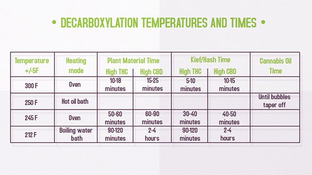 Decarb tips