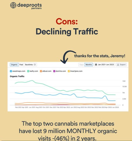 deeproots on weedmaps