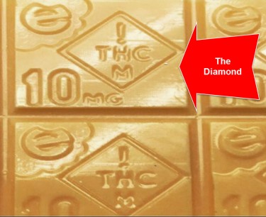 WHAT IS THE THC DIAMOND
