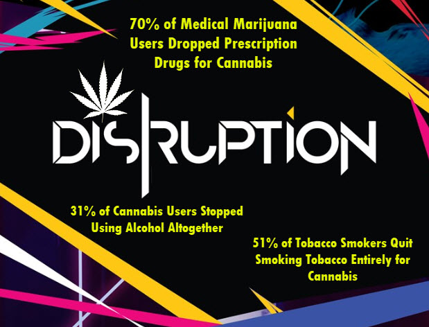 cannabis healthcare disruption
