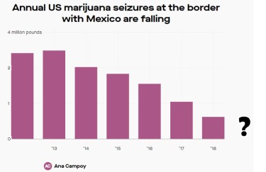 drug cartels better off