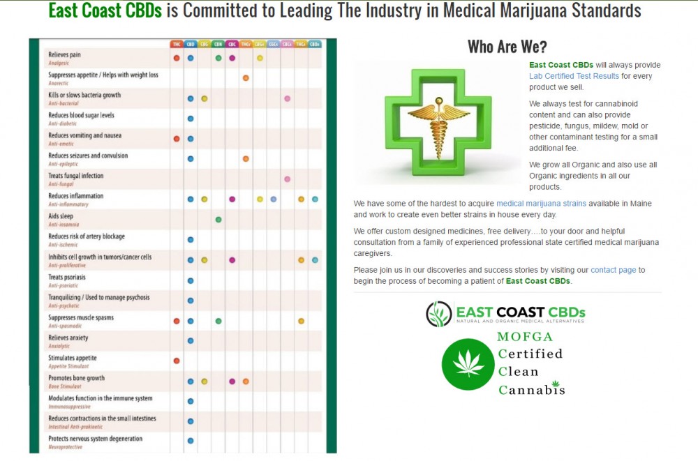 ORGANIC CANNABIS CHARTS