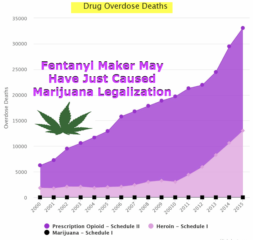 FENTANYL MAKER PUSHES SYNTHETIC THC