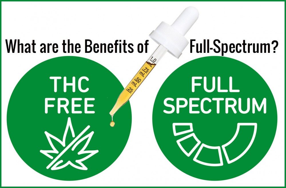 FULL SPECTRUM CBD BENEFITS