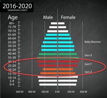 gen z and x on cannabis