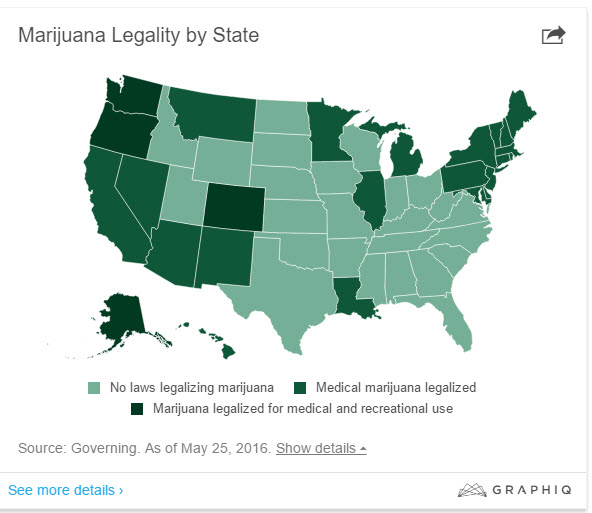 legal marijuana by state