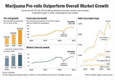 pre roll stats