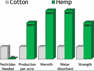 8 Reasons Why Hemp Can Save The Planet