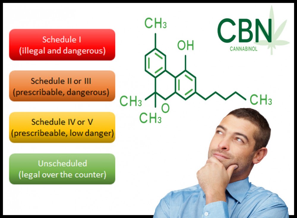 cbn a controlled substance