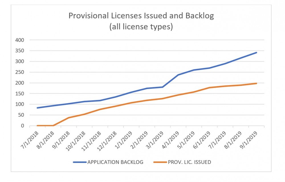 MASSACHUSETTS MARIJUANA LICENSING