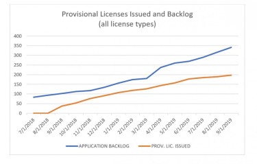 COMMUNITY HOST AGREEMENTS IN MASSACHUSETTS