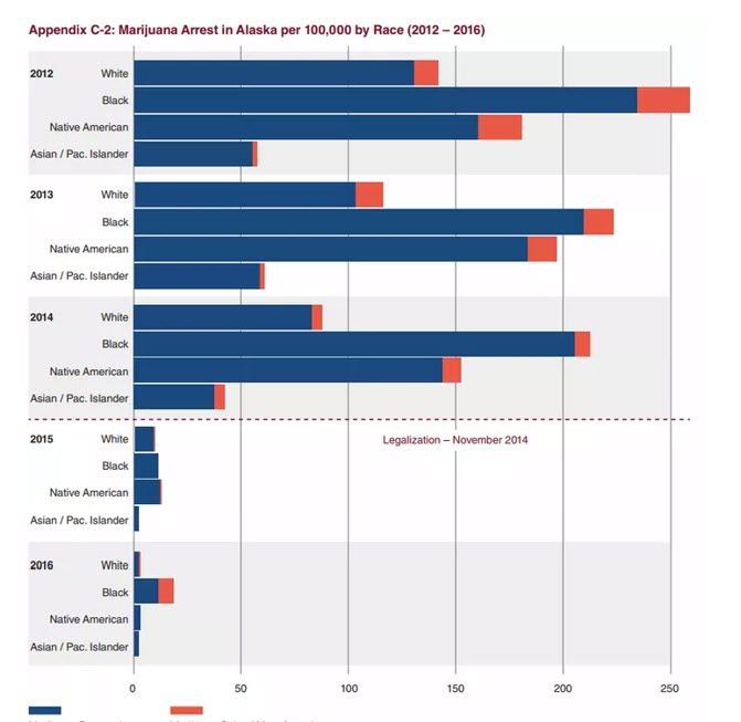 marijuana arrests by state