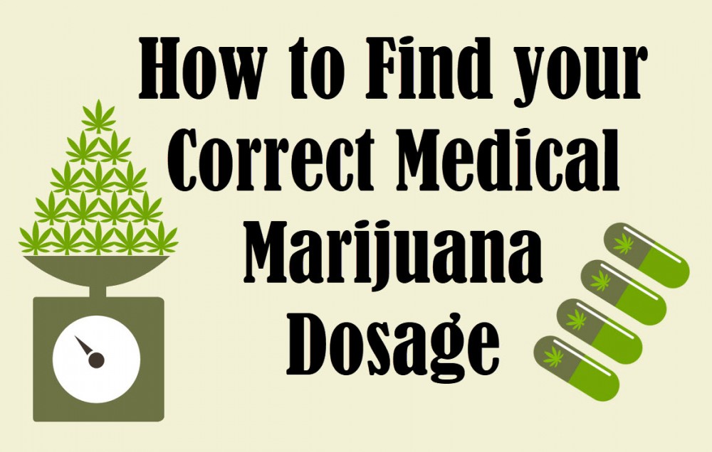 correct medical marijuana dosage