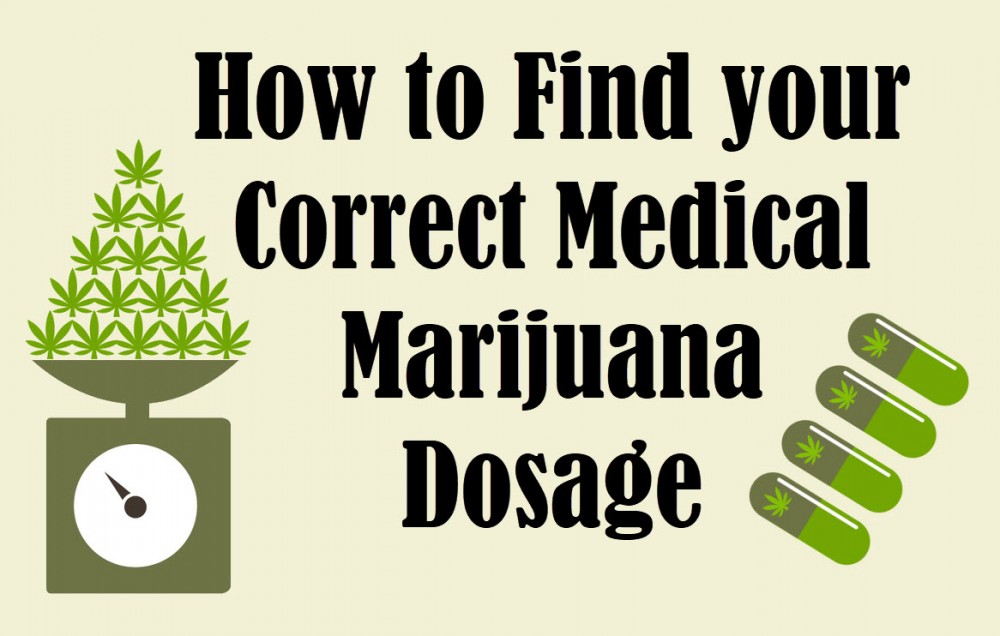 CORRECT MEDICAL MARIJUANA DOSAGE