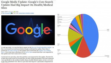 GOOGLE MEDIC UPDATE SLAMS CANNABIS SITES