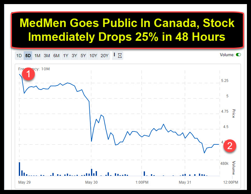 MEDMEN STOCK CRASH