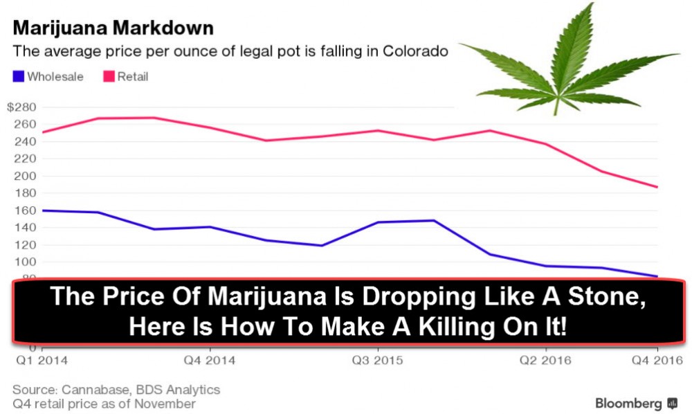 MARIJUANA PRICES DROPPING, NOW WHAT