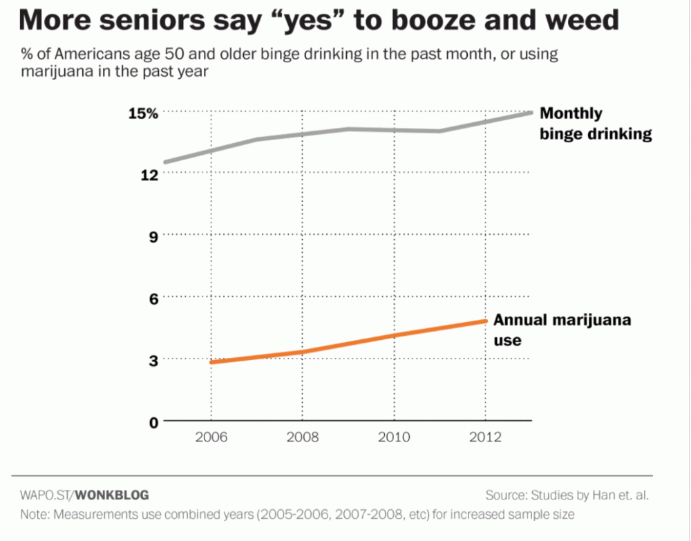 senors citizen cannabis consumption