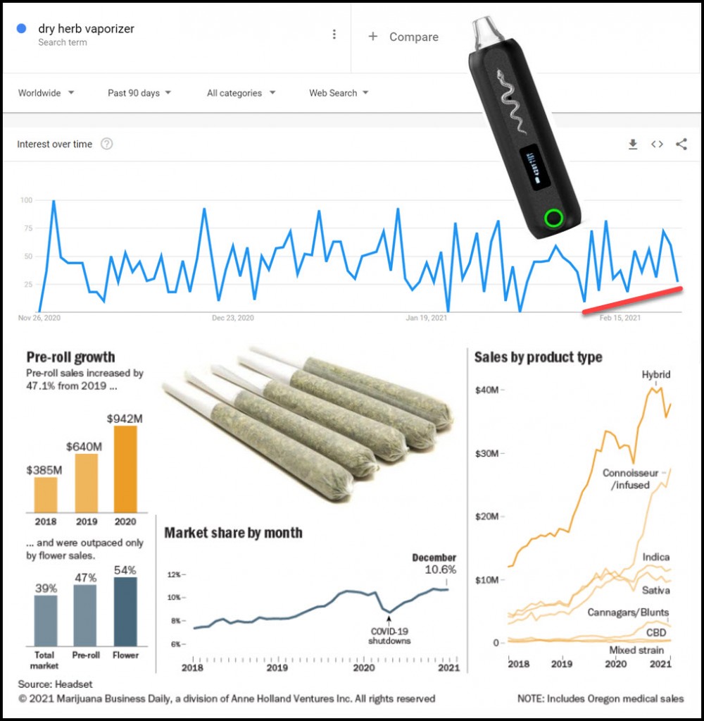 how consumers will smoke weed