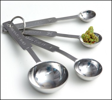 STANDARD MEASUREMENTS OF CANNABIS