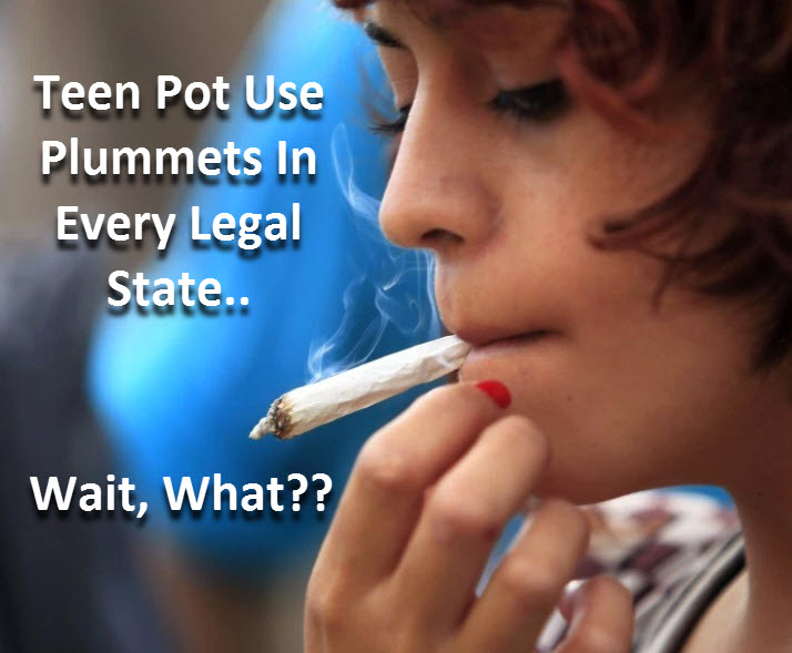 TEEN POT USE GOES DOWN WITH LEGALIZATION