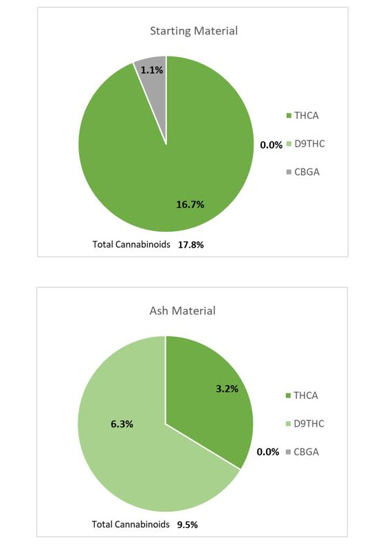 THC LAB RESULTS