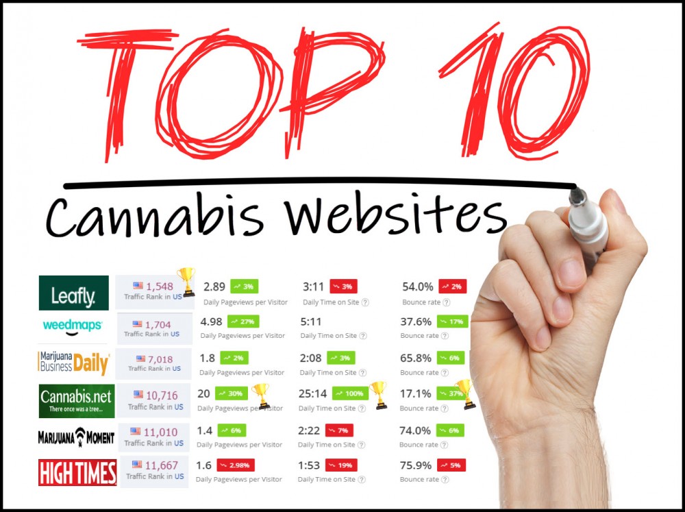 BIGGEST CANNABIS SITES ONLINE