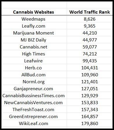 weed order