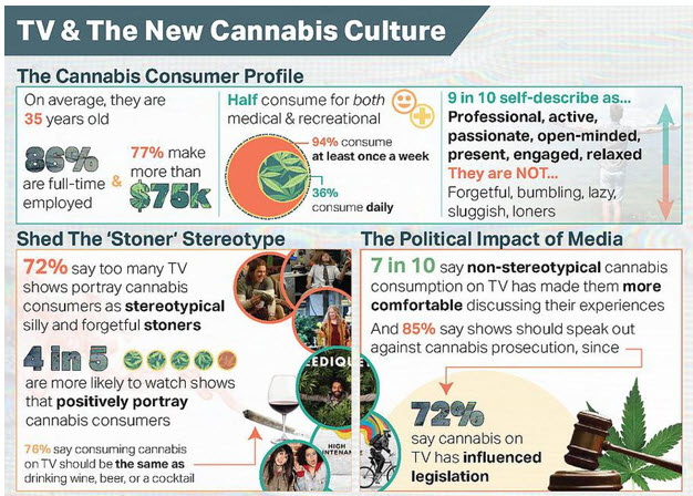 cannabis stereotypes