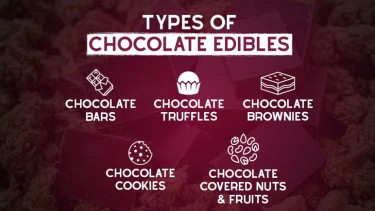 types of chocolate edibles