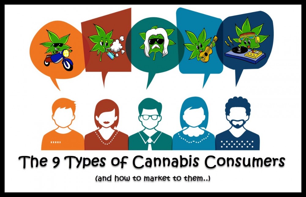 DIFFERENT TYPES OF CANNABIS CONSUMERS