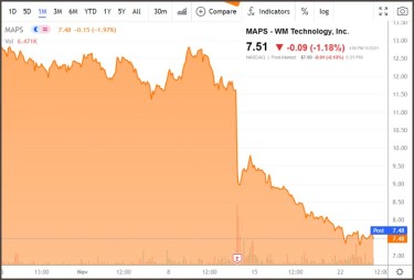 weedmaps stock price wm technologies