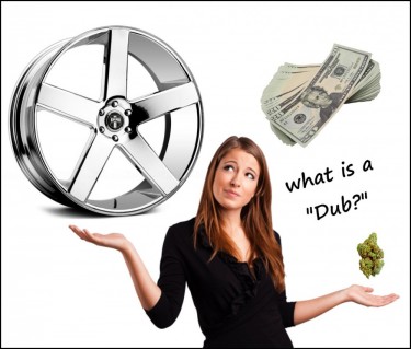 what is dub