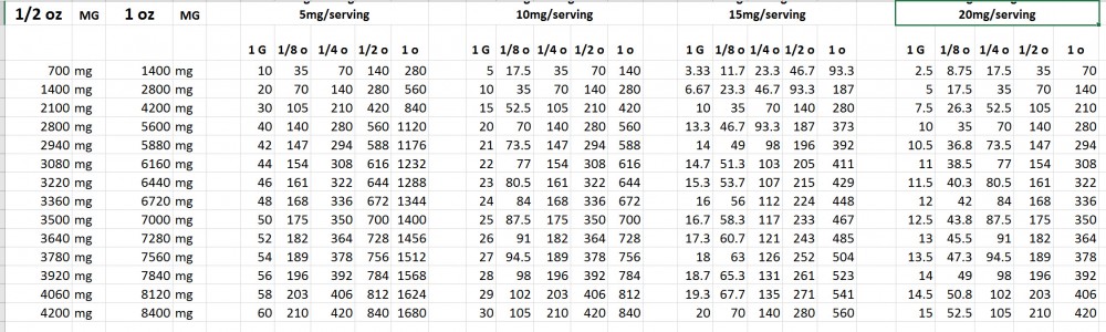 decarboxalation table